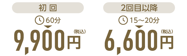 施術料金